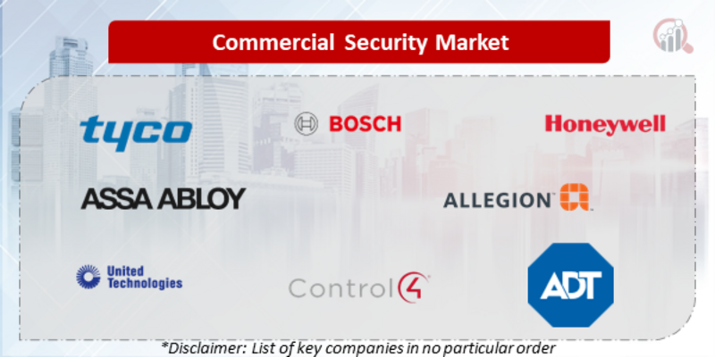 Commercial Security Companies