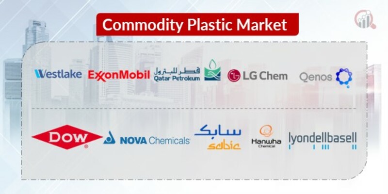 Commodity Plastic Key Companies
