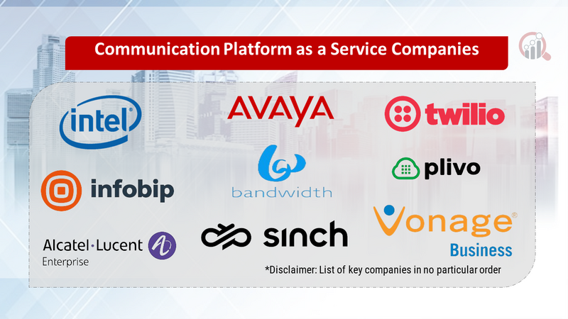 Communication Platform as a Service (CPAAS) Companies