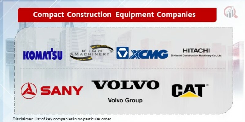 Compact Construction Equipment Key Companies