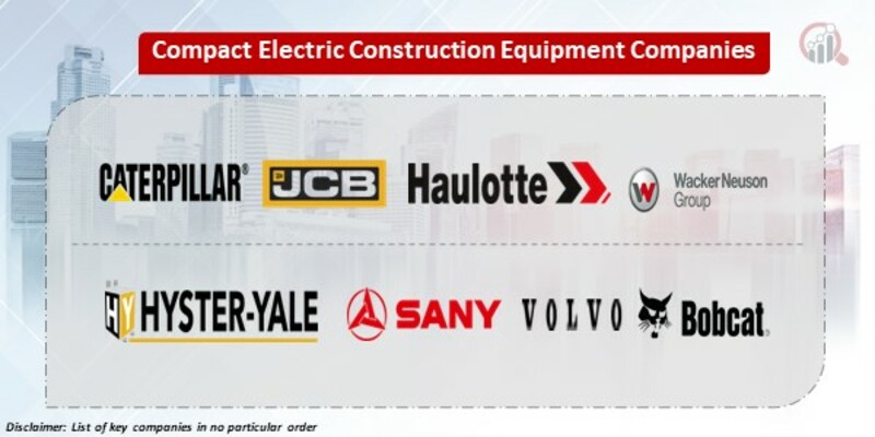 Compact Electric Construction Equipment Key Companies