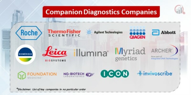 Companion Diagnostics Key Companies