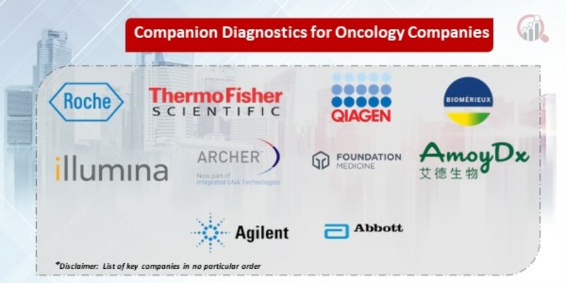 Companion Diagnostics for Oncology Key Companies