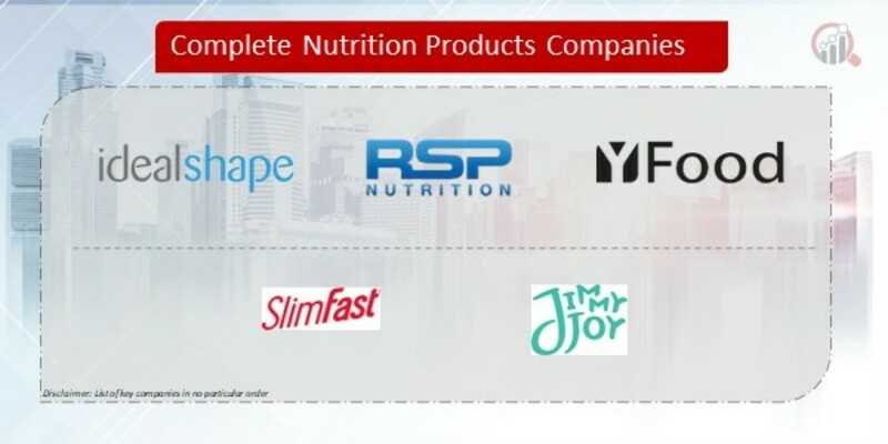 Complete Nutrition Products Company