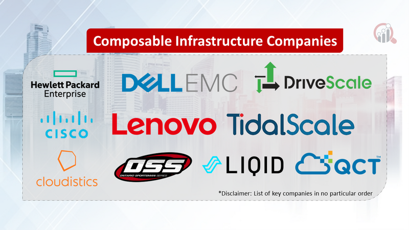 Composable Infrastructure Companies