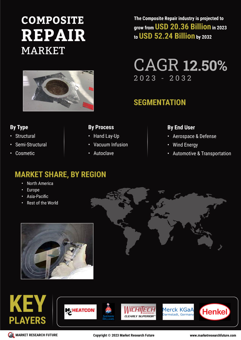 Composite Repair Market