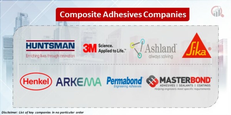 Composite Adhesives Key Companies