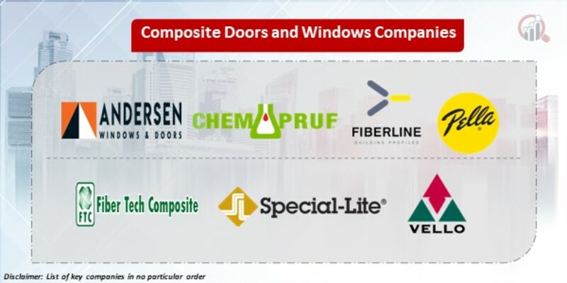 Composite Doors and Windows Key Companies