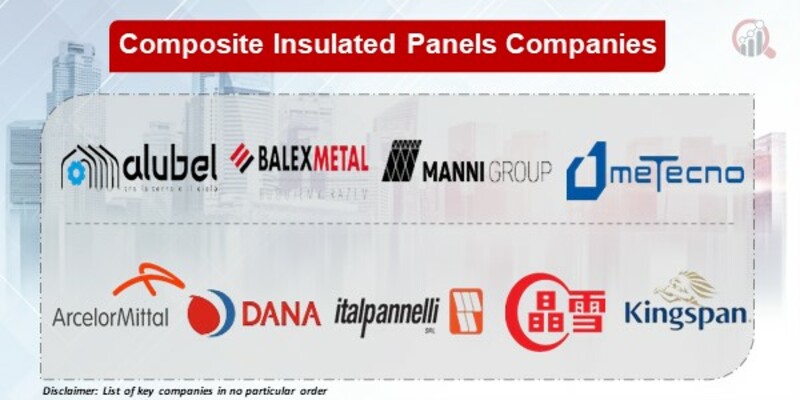 Composite Insulated Panels Key Companies