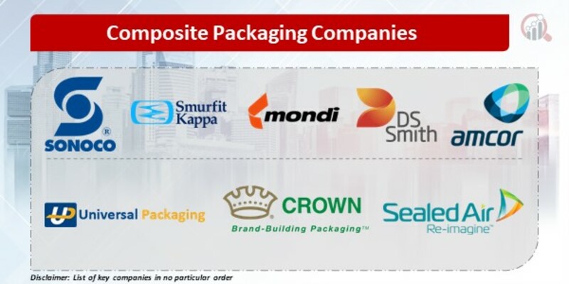 Composite Packaging Key Companies