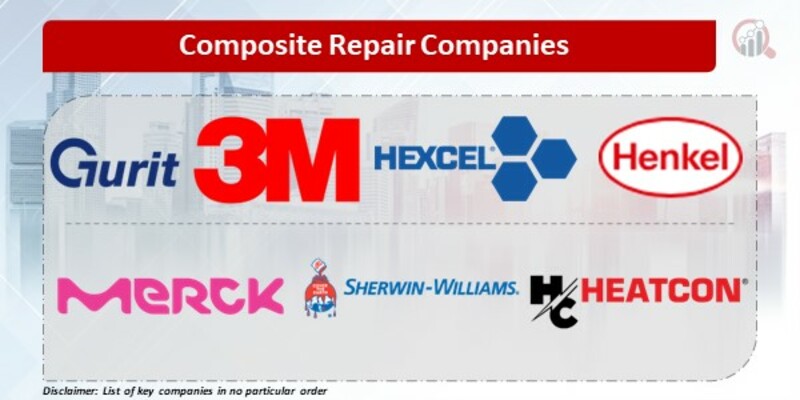 Composite Repair Companies