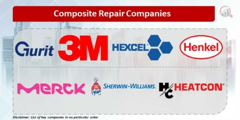 Composite Repair Companies