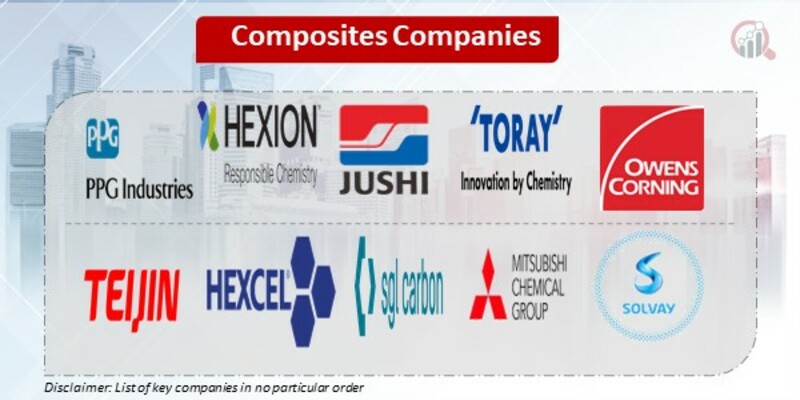 Composites Key Companies 
