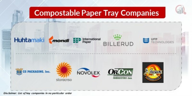 Compostable Paper Tray Key Companies