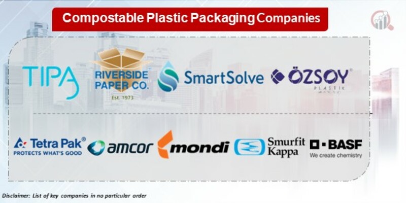 Compostable plastic packaging Key Companies