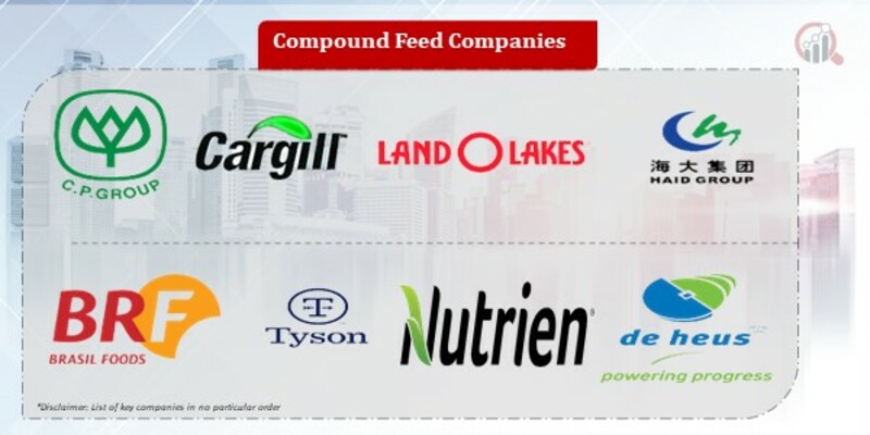 Compound Feed Companies