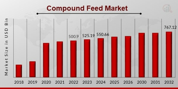 Compound Feed Market1.jpg