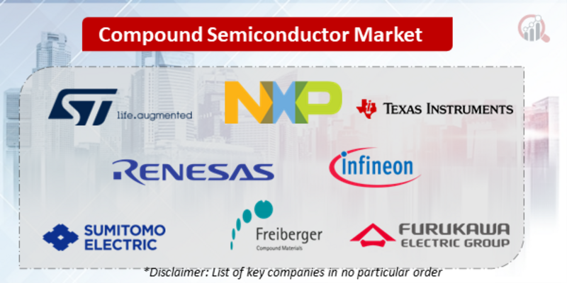 Compound Semiconductor Companies