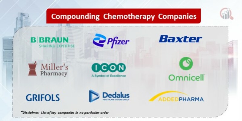 Compounding Chemotherapy Key Companies