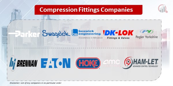 Compression Fittings Key Companies