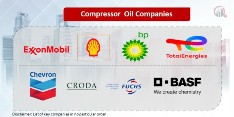 Compressor Oil Key Companies