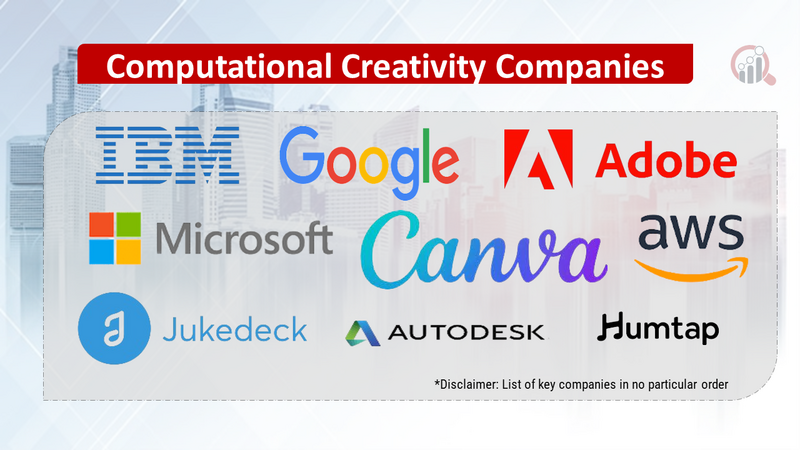 Computational Creativity Companies
