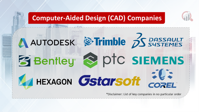 Computer-Aided Design (CAD) Companies