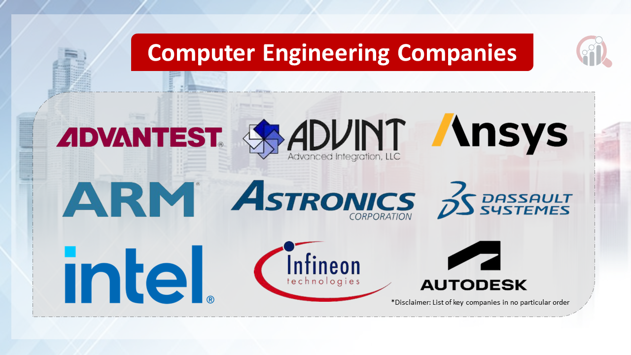 Computer Engineering Companies