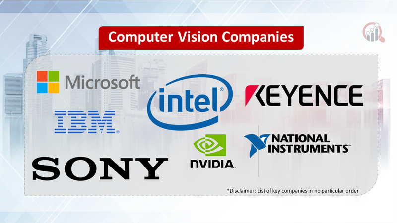 Computer vision companies