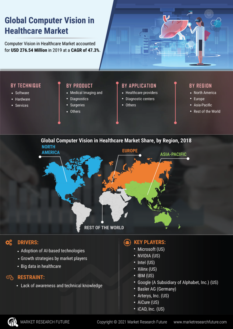 Computer Vision Healthcare Market