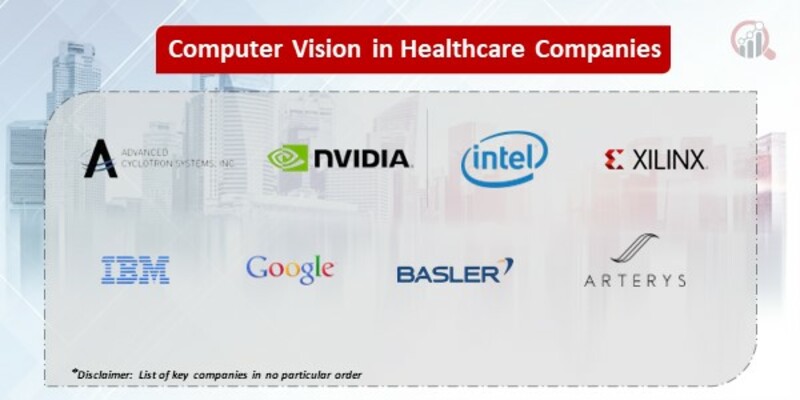 Computer Vision in Healthcare  Key Companies