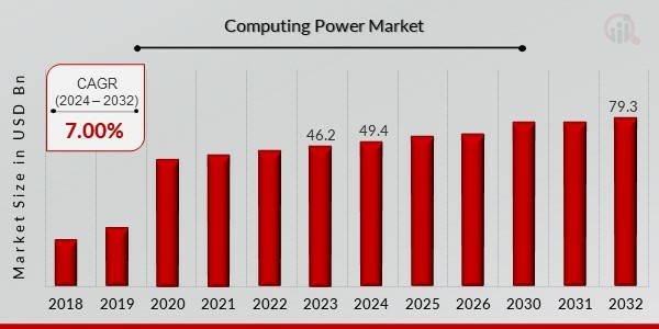 Computing Power Market Overview1