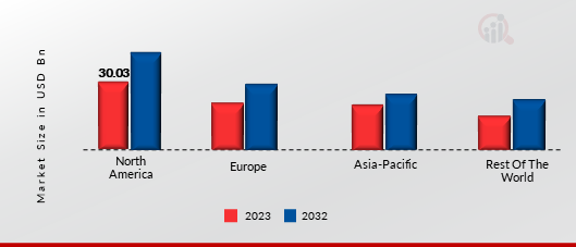 Computing Power Market Share By Region 2023