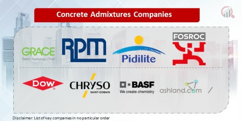 Concrete Admixtures Key Companies