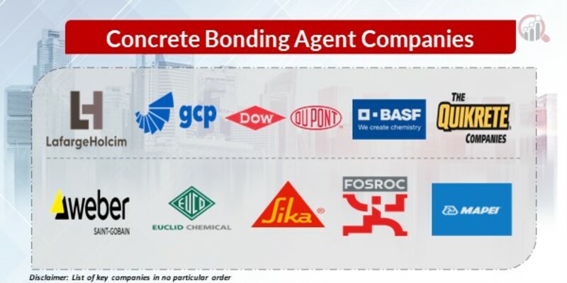 Concrete Bonding Agent Key Companies