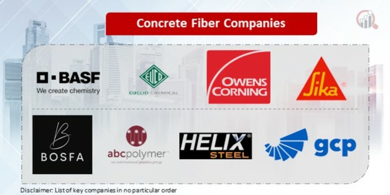 concrete fiber Key Companies