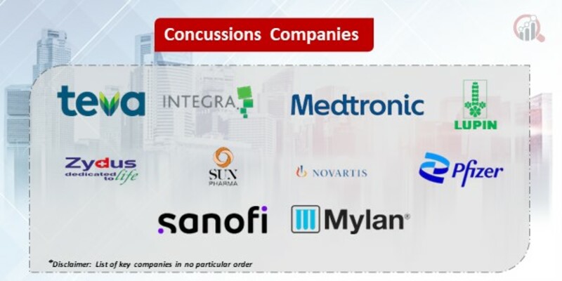 Concussions Key Companies