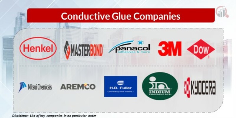 Conductive Glue Key Companies