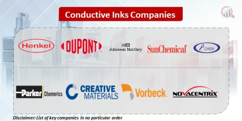 Conductive Inks Key Companies