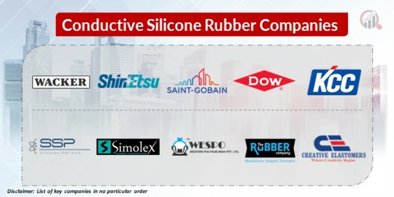 Conductive Silicone Rubber Key Companies