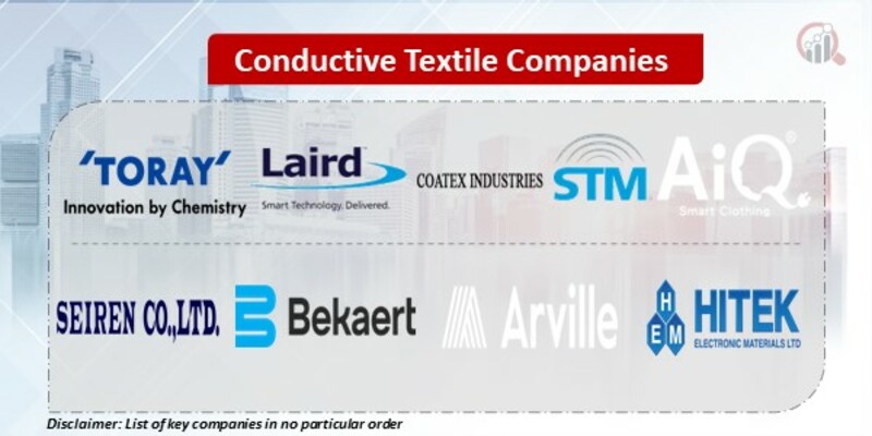 Conductive Textile Key Companies