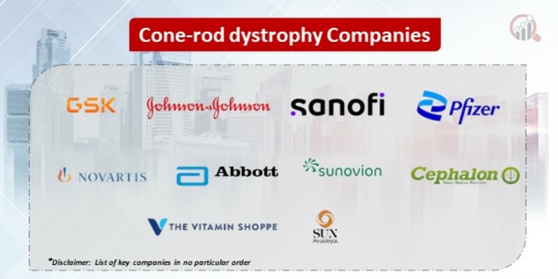 Cone-Rod Dystrophy Key Companies