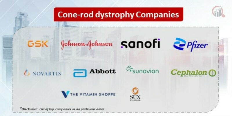 Cone-Rod Dystrophy Key Companies