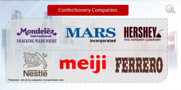 Confectionery Companies