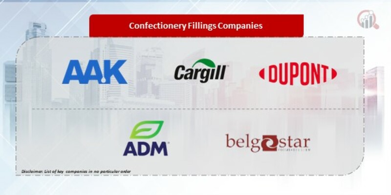 Confectionery Fillings Companies