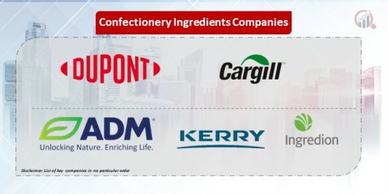 Confectionery Ingredients Companies