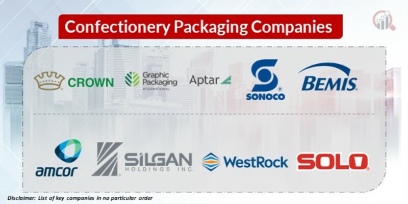 Confectionery Packaging Key Companies