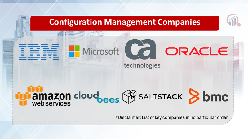 Configuration Management Companies