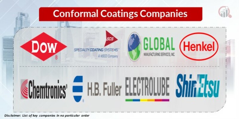Conformal Coatings Key Companies