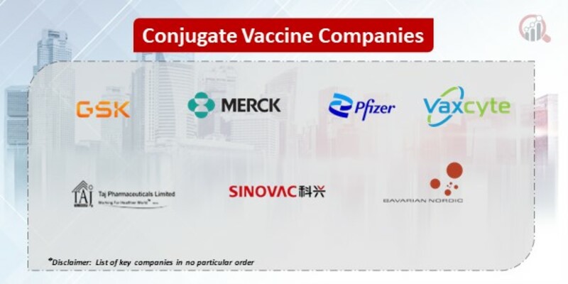 Conjugate vaccines  Market